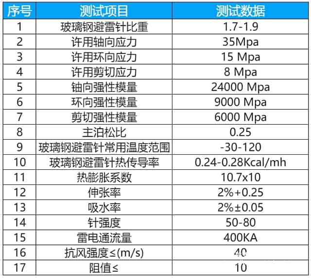 雷达玻璃钢避雷针技术参数