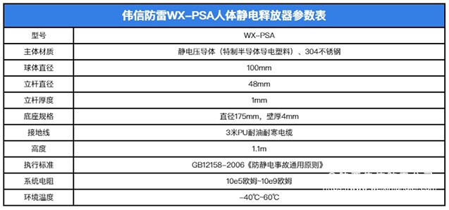 防爆人体静电释放器产品参数
