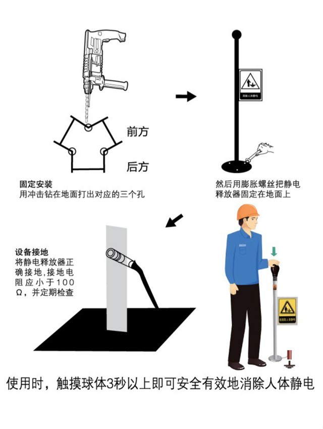 304不锈钢人体静电释放器细节