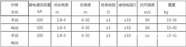 移动式电动升降避雷针技术参数