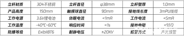 壁挂式人体静电释放器产品参数