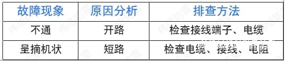 煤矿本安型电话交换机安全防爆耦合器故障排查