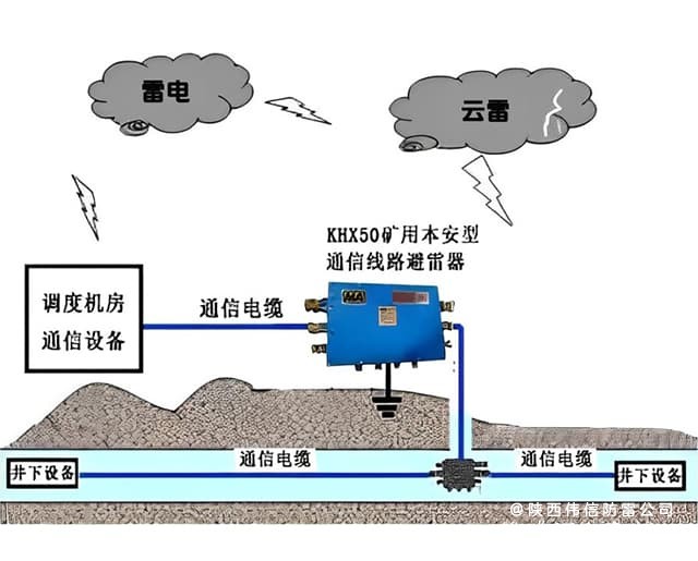 矿用防雷箱工作原理.jpg