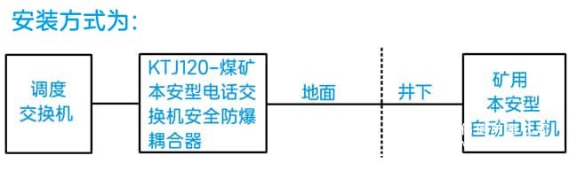 煤矿本安型电话交换机安全防爆耦合器安装方式