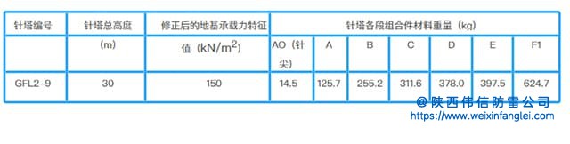 GFL工业四角形独立钢结构避雷针塔技术参数