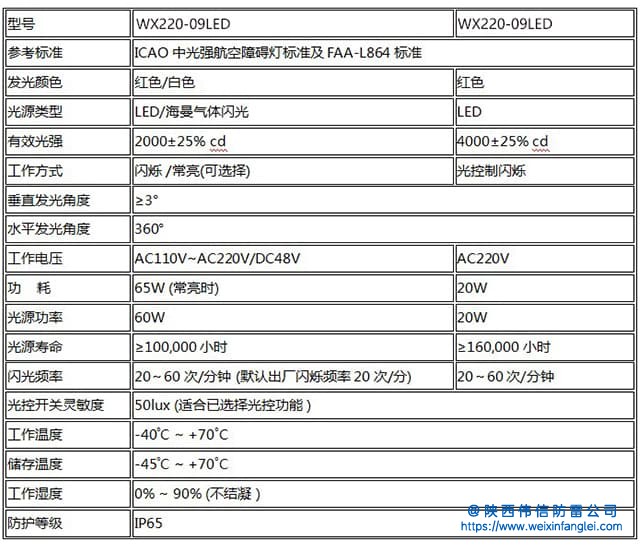 WX220-09LED航空障碍灯技术参数