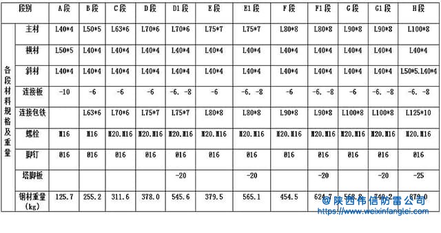 GFL工业四角形独立钢结构避雷针塔技术参数