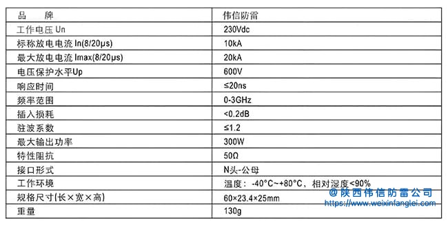 天馈线路信号防雷器参数