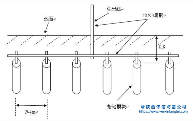 圆柱形非金属低阻石墨接地模块安装示意图