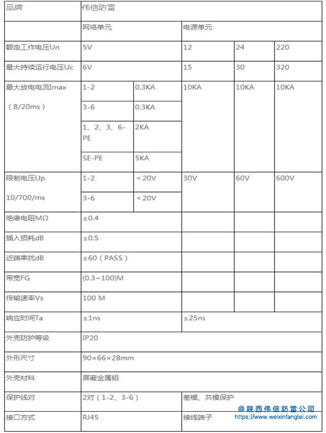 网络二合一信号防雷浪涌保护器参数