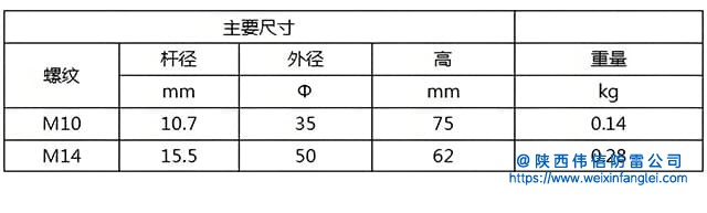 单孔接地点规格参数
