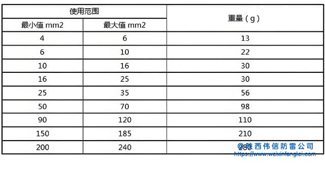 黄铜开尾镀锌螺栓规格参数