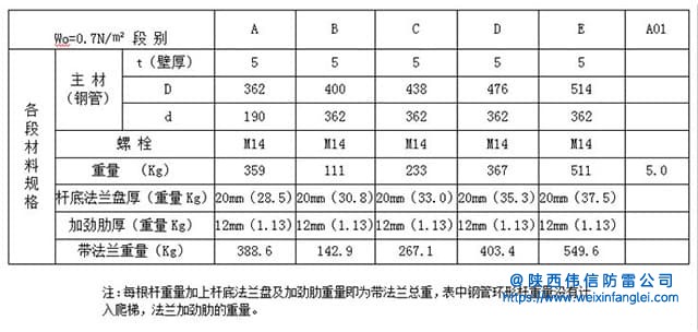 17米环形钢管避雷针塔施工注意事项