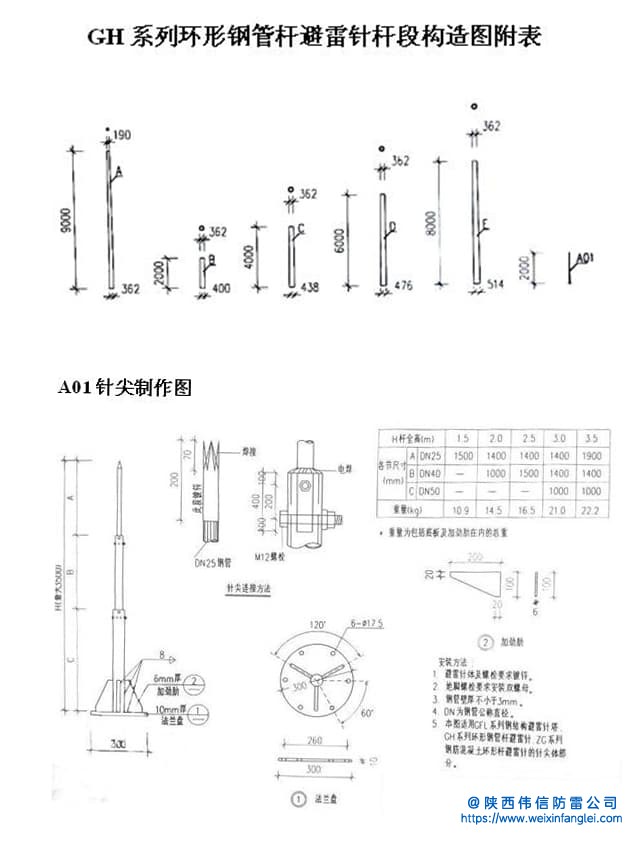 17米环形钢管避雷针塔图纸