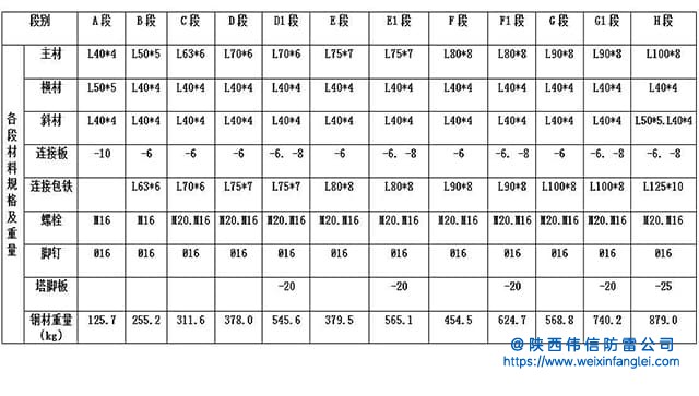 30米四角独立避雷针塔材料规格