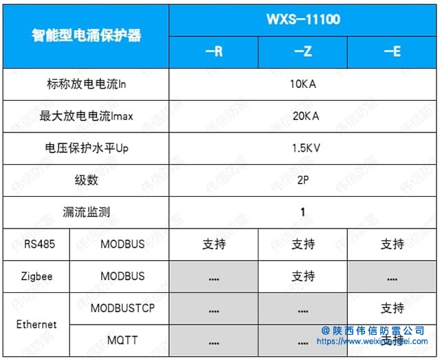 WXS-11100智能通讯电涌保护器技术参数