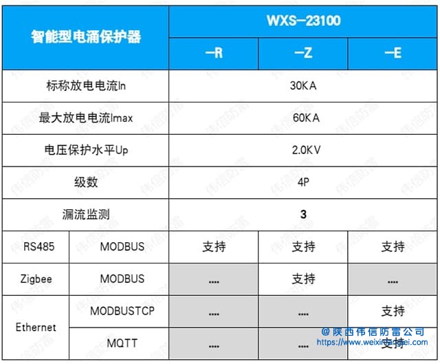 WXS-23100智能防雷浪涌漏电保护器技术参数