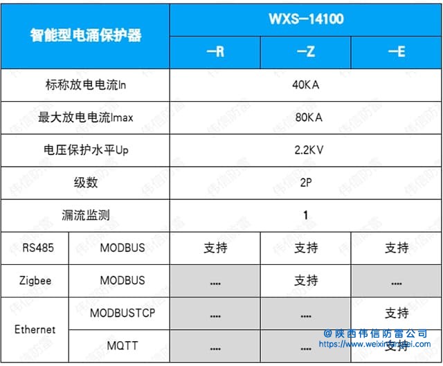 WXS-14100智能SPD电涌保护器技术参数