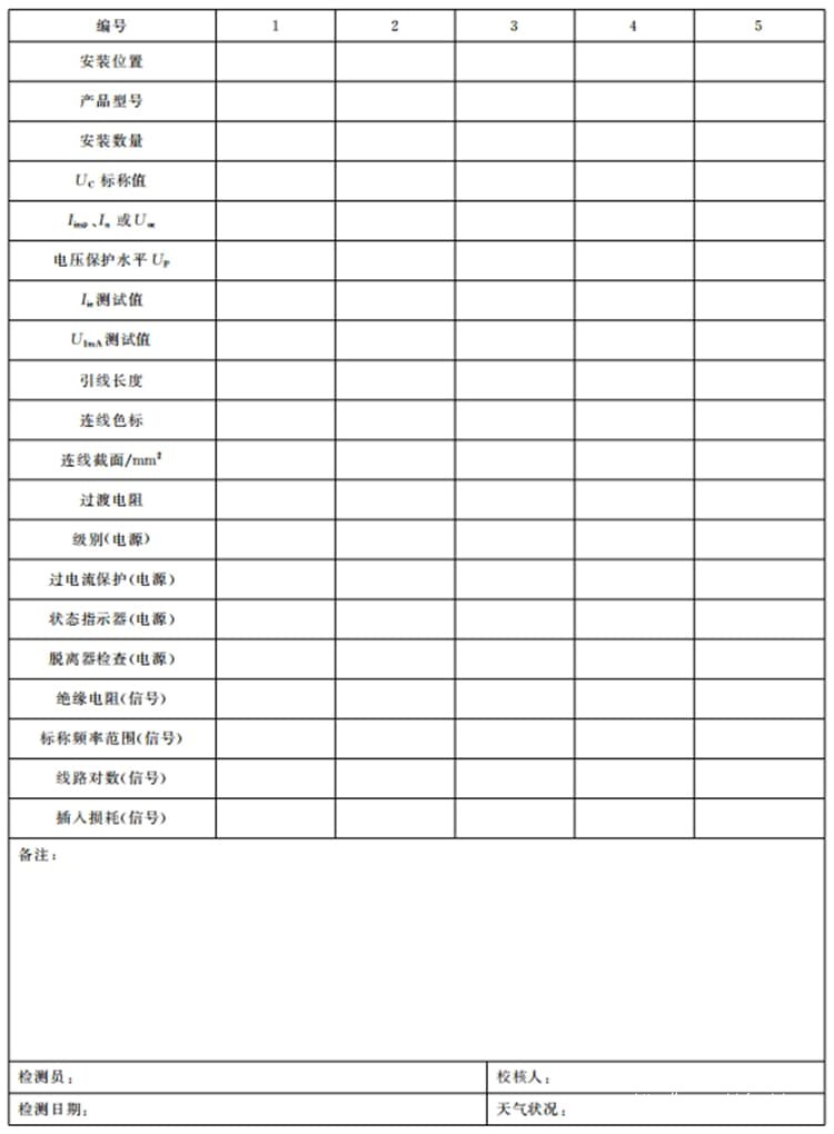 表A.4 电涌保护器(SPD)检测表