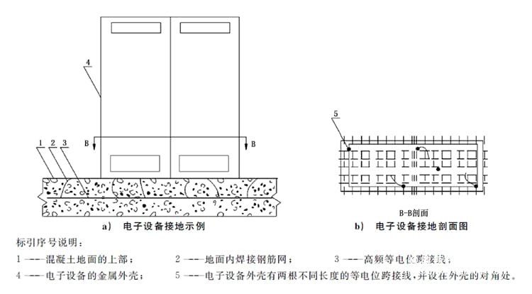 图(6)电子设备接地示例