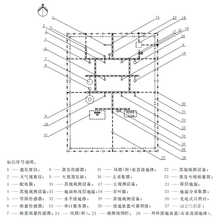 图(7)自动气象站观测场的地网布置示意图