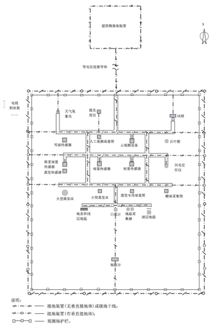 图(1)气象台(站)接地系统示意图