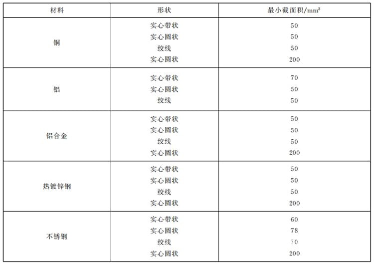 表 B.1 接闪器、引下线的材料规格及最小截面积