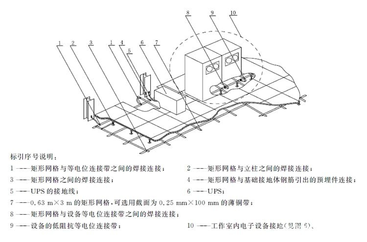 图(5) 自动气象站工作室内设备等电位连接示例