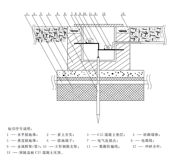 图(4)传输线埋设及线缆等电位连接示例