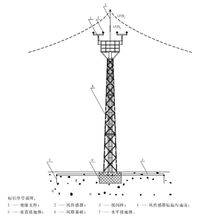 图（1）风塔直击雷防护及线缆铺设.jpg
