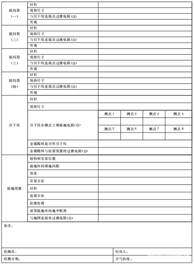 表A.2 外部防雷装置检测表