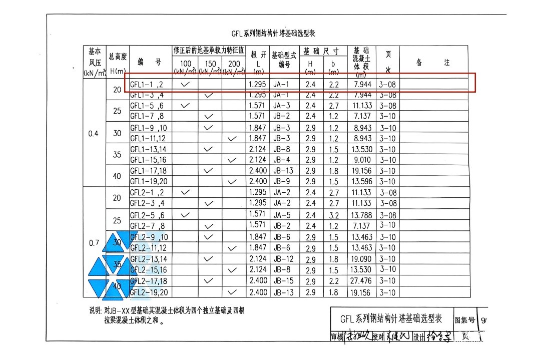 GFL1-1，2风压.jpg