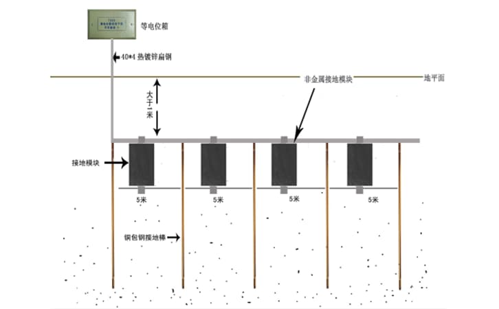 等电位连接