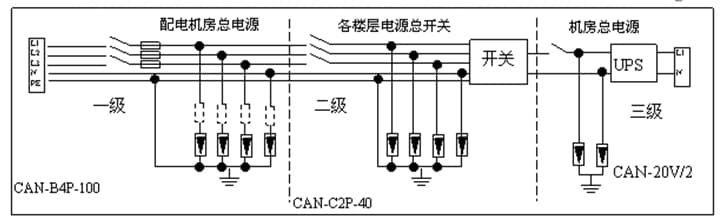 综合防雷系统
