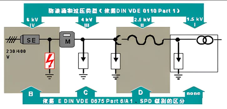 雷击防护基本原理图