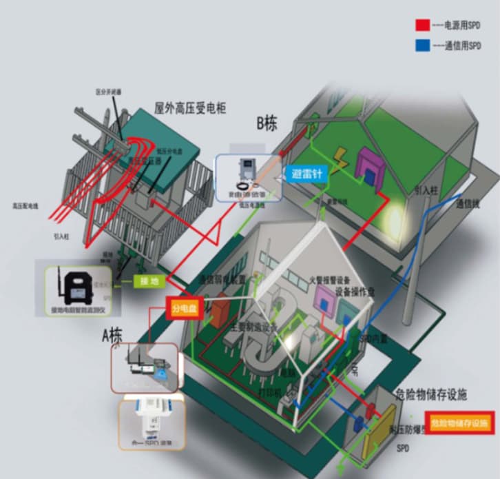 工厂雷电在线监测方案