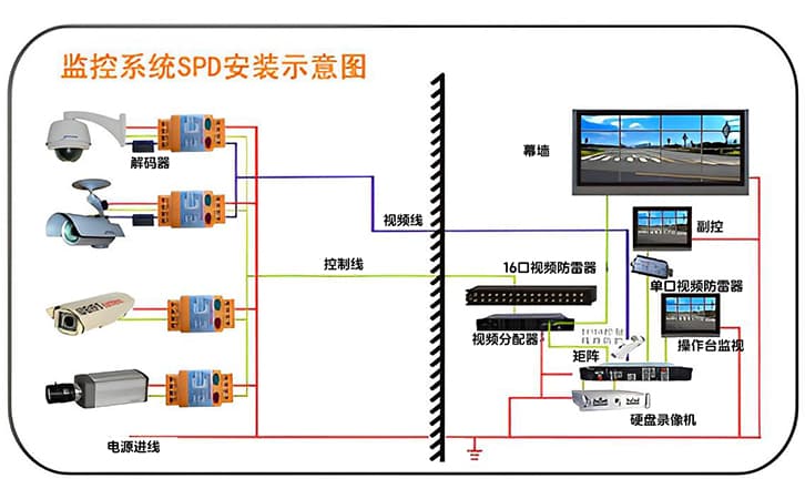 监控系统SPD安装