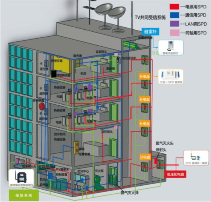 建筑物雷电在线监测方案