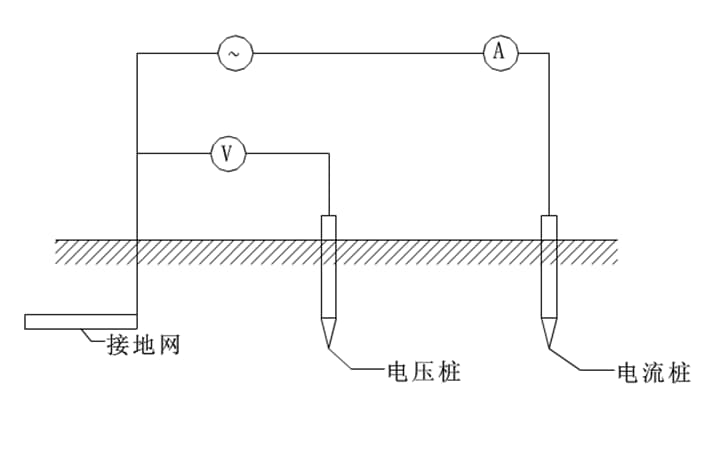 伟信防雷施工简图