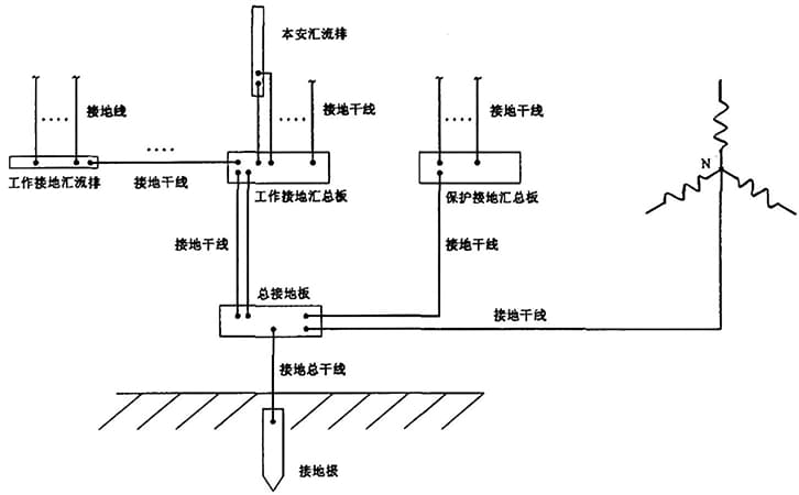 接地系统