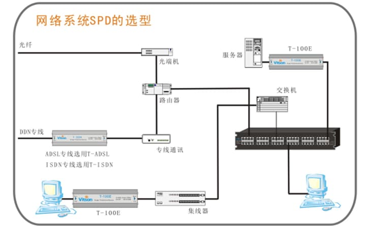 机房电源系统防雷设计